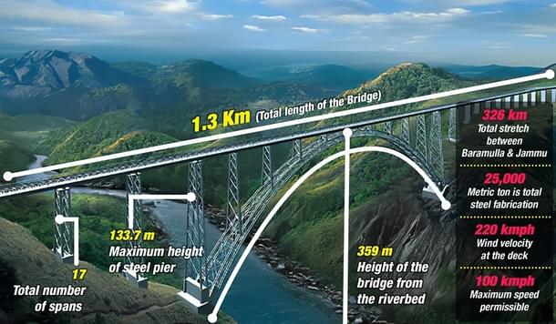 Northern Railway (Facebook)