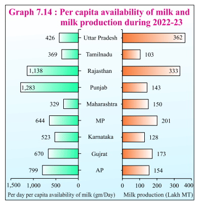 Source: Maharashtra Economic Survey, 2023-24
