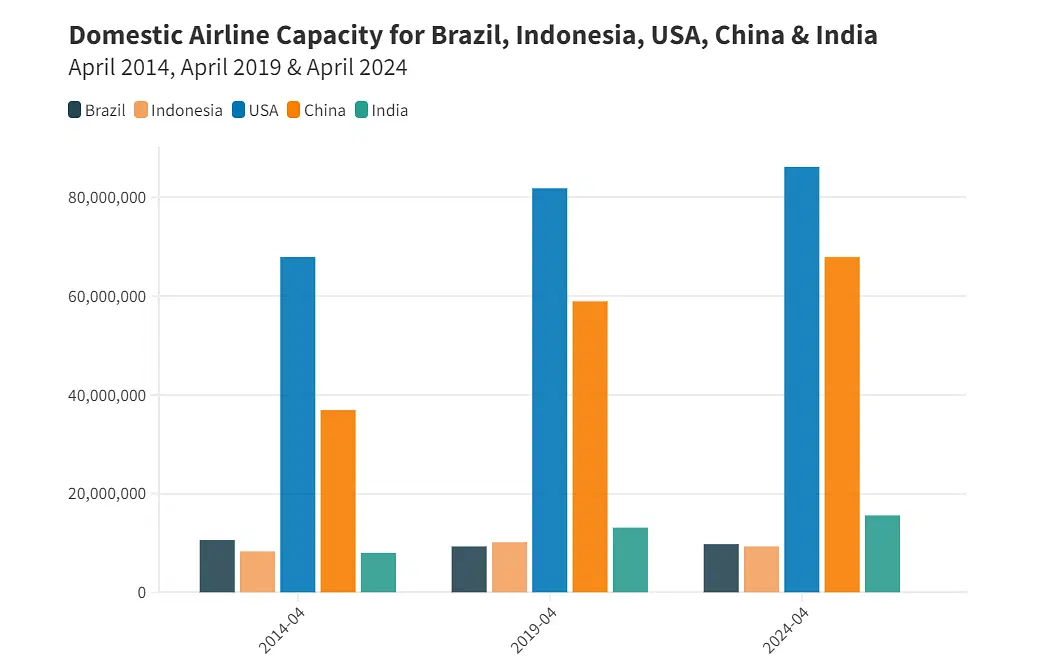 (Source:OAG)