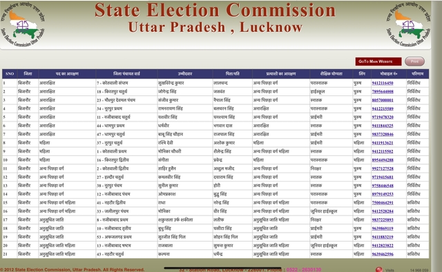 Shakila’s name is mentioned at number 17 in the list