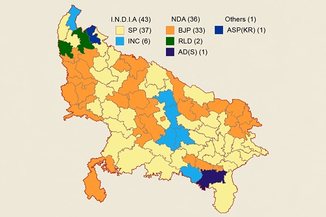 BJP's Biggest Mistakes In Uttar Pradesh In The 2024 Lok Sabha Election