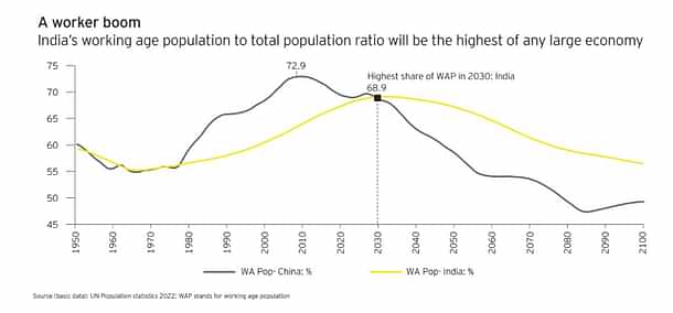 Source: EY India (2023)