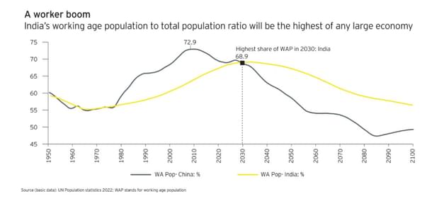 Source: EY India (2023)