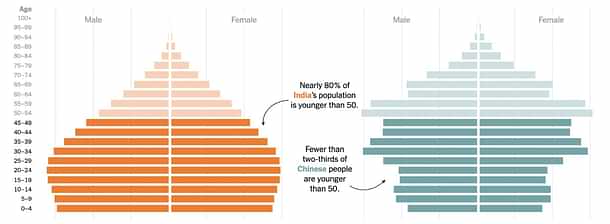 Source: The New York Times (2023)