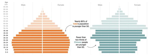 Source: The New York Times (2023)