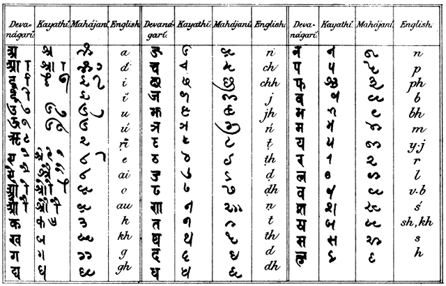 Kaithi Is Key To Unlocking Land Records In Bihar; The Problem Is, Very ...