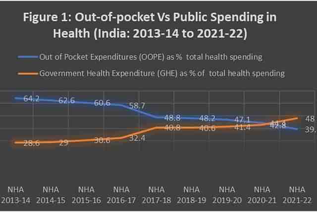 Graph shared by Oomen C Kurian