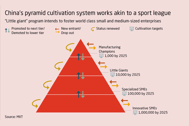 This chart was originally created by Mercator Institute for China Studies (MERICS). Edits have been made only for visual clarity.