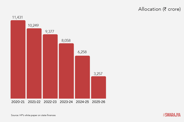 Revenue Deficit Grant for the state.