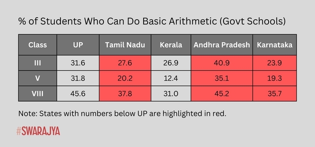 Percentage of Students In Govt Schools Who Can Do Basic Arithmetic (ASER Report)