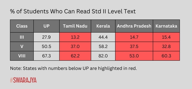 Percentage of Students Who Can Read Std II Level Text.