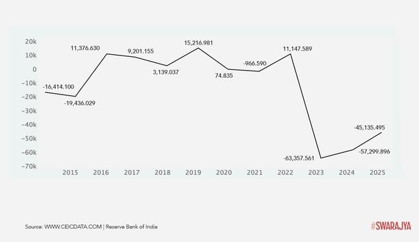 HP's Revenue Account (Surplus and Deficit) in the last 10  years.