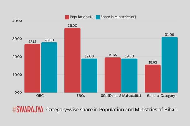 Population distribution and share in ministries
