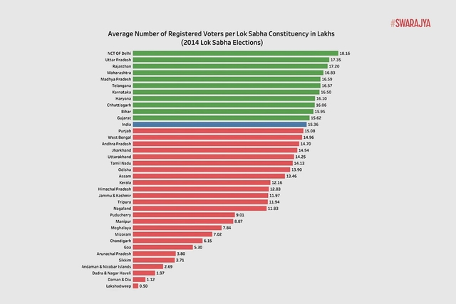Average number of registered voters per Lok Sabha constituency, in lakhs (2014 elections) (Click to enlarge)