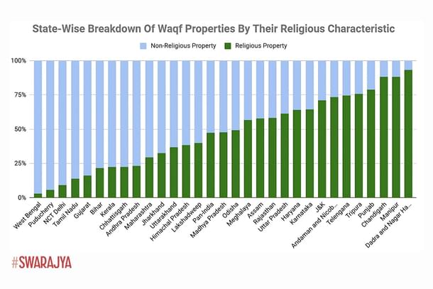 Source: As derived by calculations from data uploaded on WAMSI
