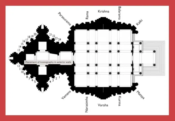 Placement of iconography in exterior walls