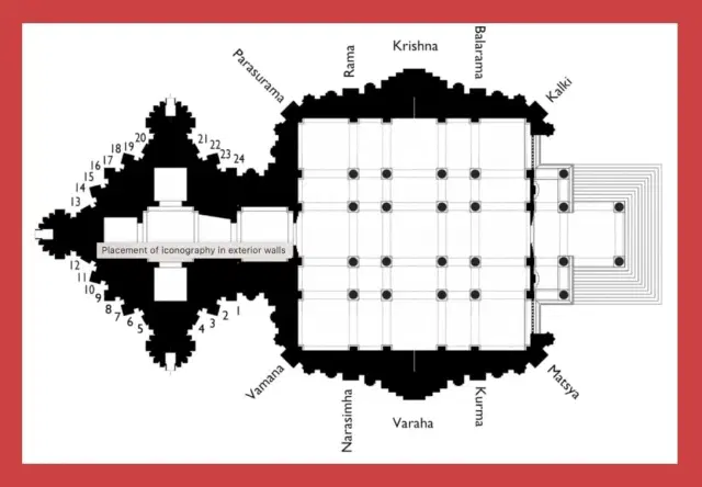 Placement of iconography in exterior walls