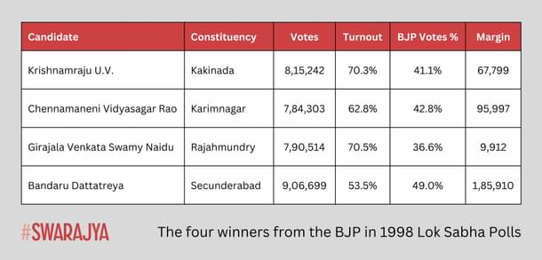 The four winners from the BJP in 1998 Lok Sabha Elections.