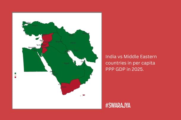 Figure 10: India vs Middle Eastern countries in per capita PPP GDP in 2025.