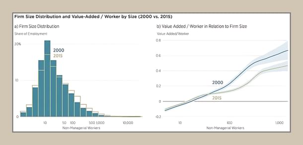 Credit: Becker Friedman Institute.