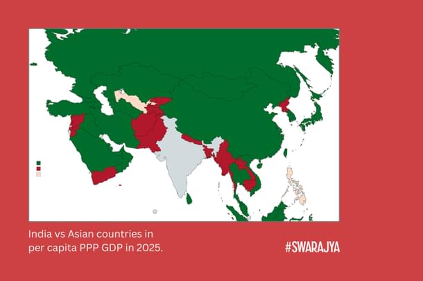 Figure 9: India vs Asian countries in per capita PPP GDP in 2025.
