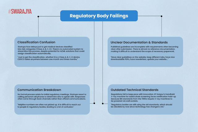 From unclear processes to outdated standards, several issues to sort out