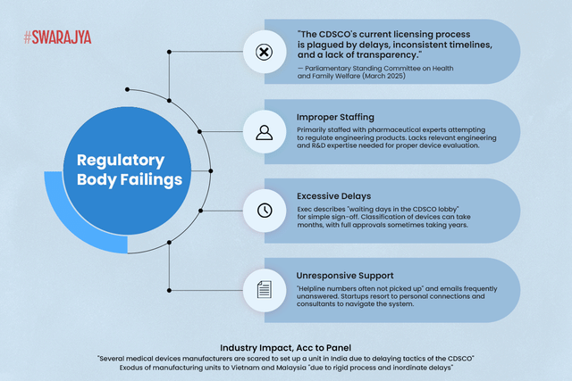 CDSCO under fire by parliamentary panel, experts