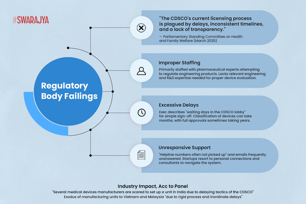 CDSCO under fire by parliamentary panel, experts