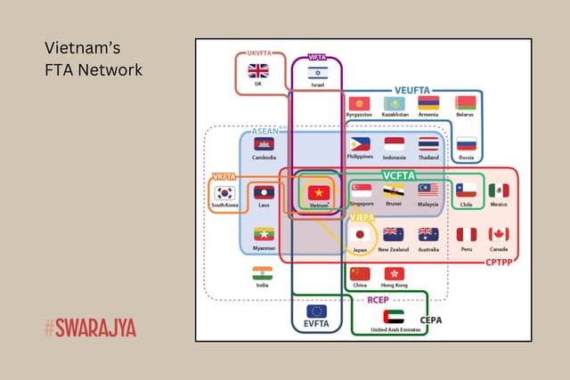 Vietnam's Free Trade Agreements.