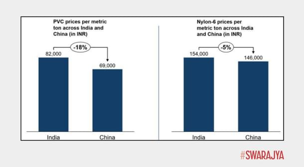 Price of PVC and Nylon-6 across India and China (per metric ton in Rs).