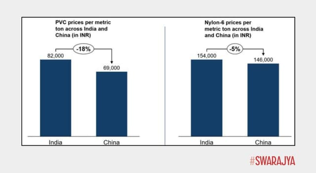 Price of PVC and Nylon-6 across India and China (per metric ton in Rs).