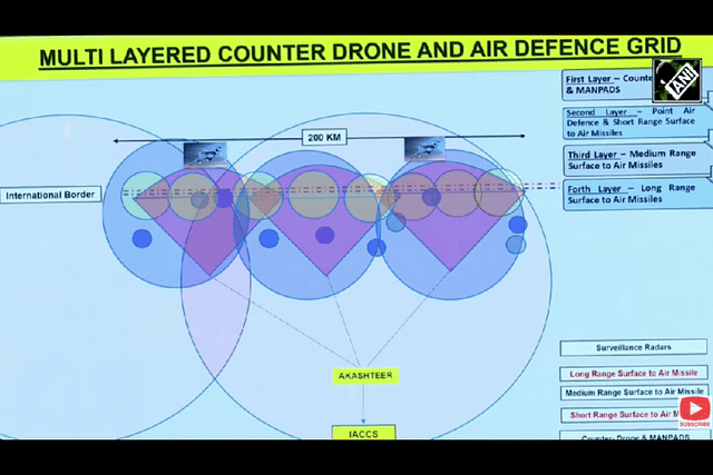 Air defence grid (Credit: ANI)