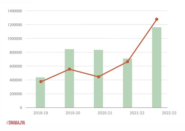 Approved Guarantees and amount by CGTMSE
