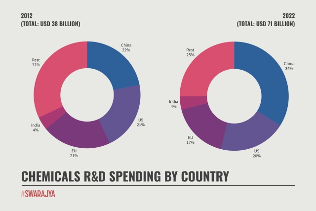 Chemicals R&D Spending by Country (Source: Cefic Chemdata International)