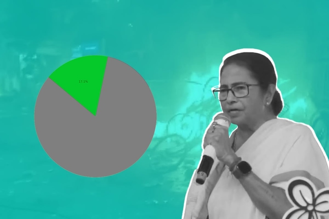 Nearly One In Five Hindus In Bengal Voted For Trinamool Last Year: Here's Why