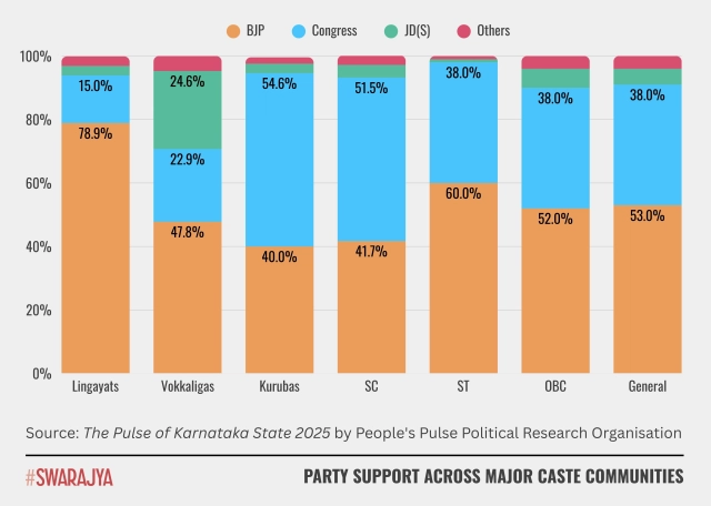 Source: The Pulse of Karnataka State 2025.