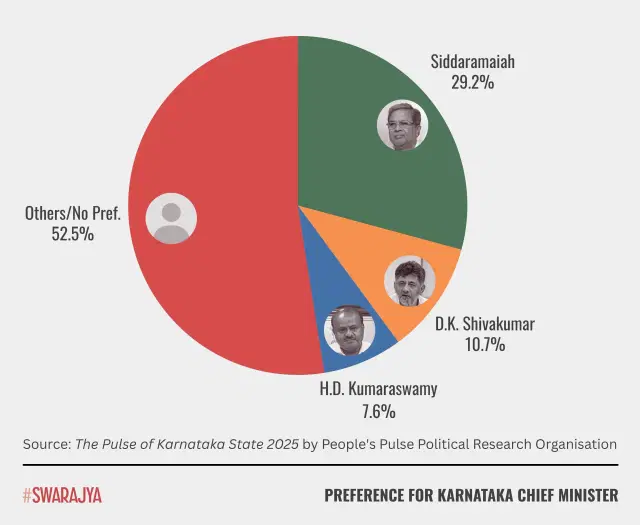 Source: The Pulse of Karnataka State 2025.