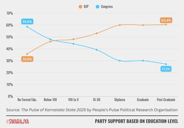 Source: The Pulse of Karnataka State 2025.
