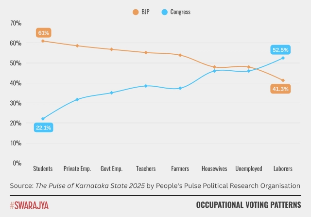 Source: The Pulse of Karnataka State 2025.