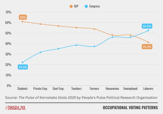 Source: The Pulse of Karnataka State 2025.