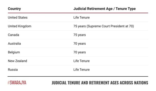 Tenure and Retirement ages across different countries.