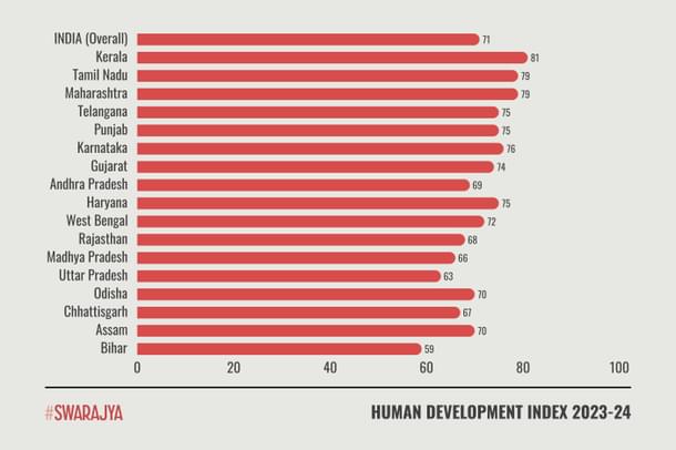 Sources: MoSPI – Data Portal, Report on Gendering Human Development, National Family Health Survey (NFHS-5), MoHFW, and author’s own calculations.