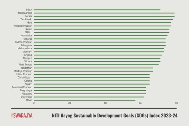 Source: NITI Aayog SDG India Index 2023-24