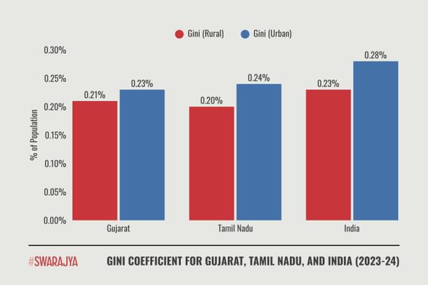 Source: Household Consumption Expenditure Survey (HCES) 2023-24