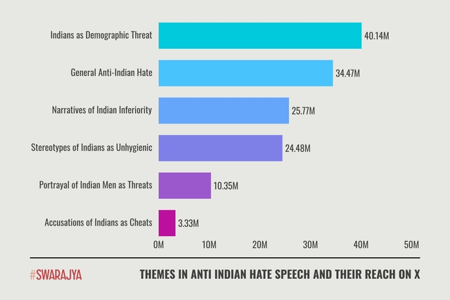 Design And Data The Dark Underbelly Of Rising Hate Against Indians