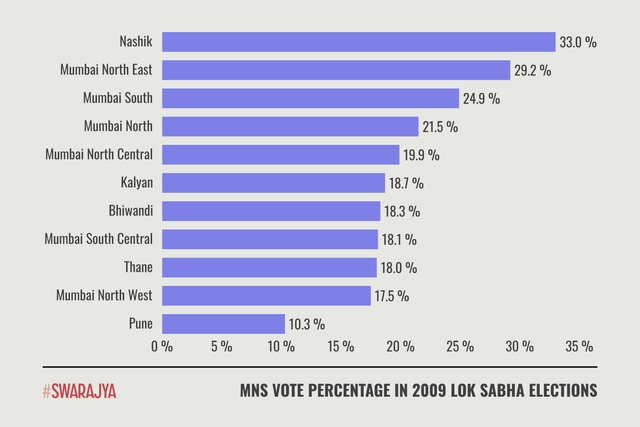 MNS Vote Percentage in 2009 Lok Sabha Polls.