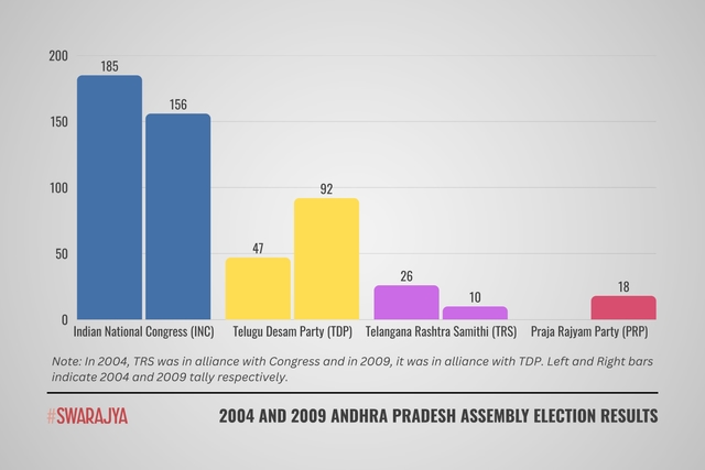 How the majority of the Congress was reduced after the entry of the PRP.
