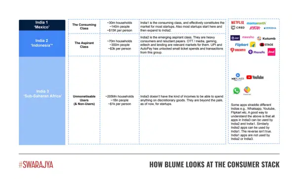 Source: Blume Research