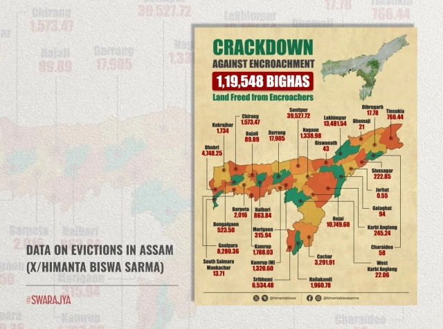 Data on evictions in Assam (Credit: X.com/Himanta Biswa Sarma)