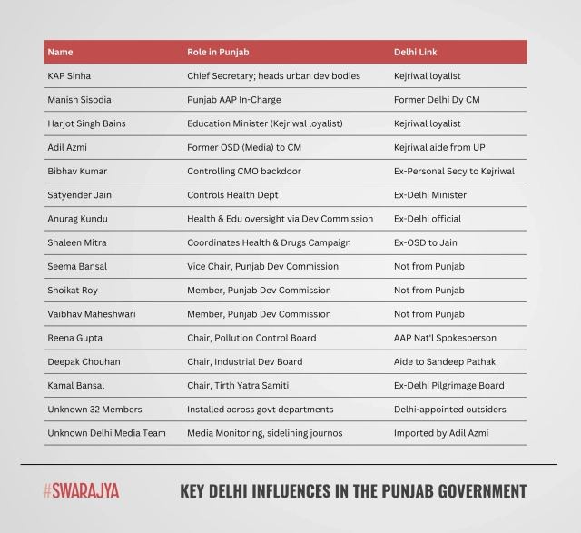 Input from local sources and Punjab News Express.